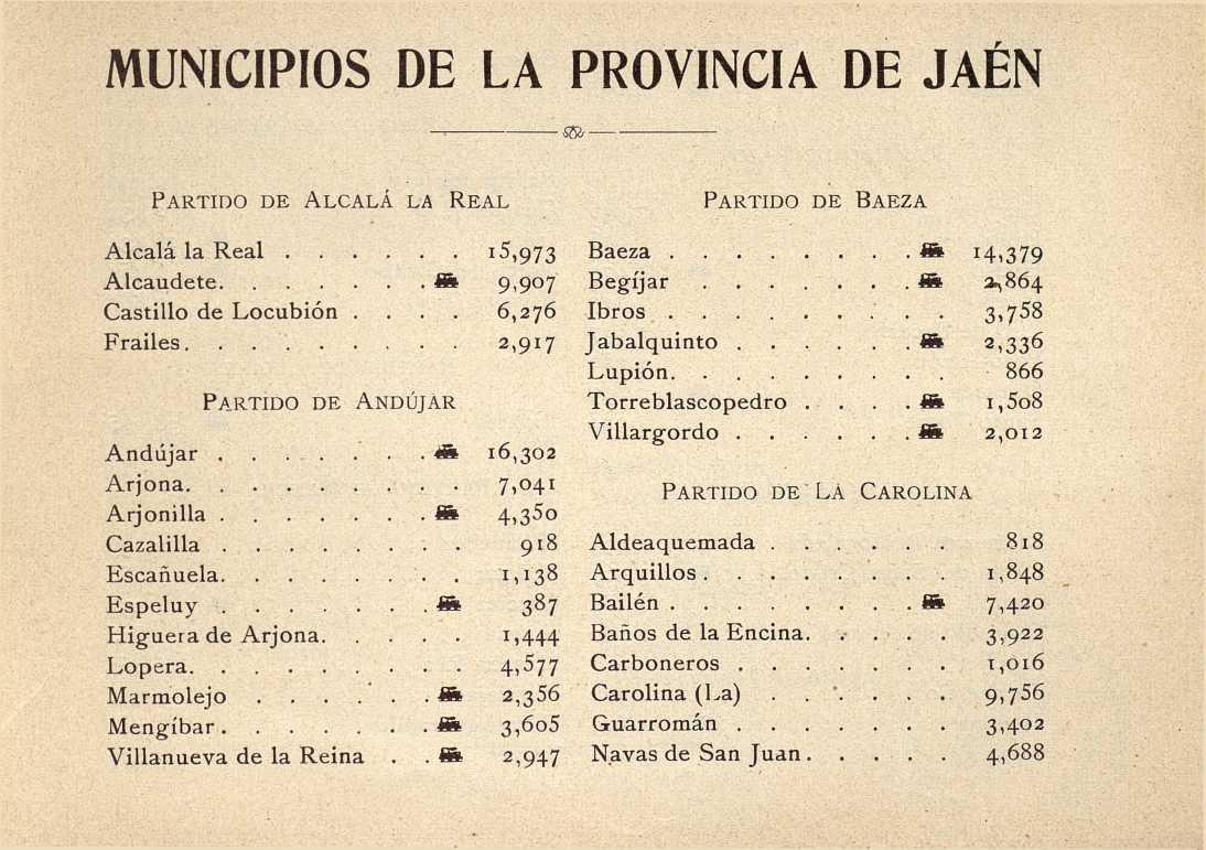 Historia de Aldeaquemada - Historia de Aldeaquemada. Poblacin en 1900