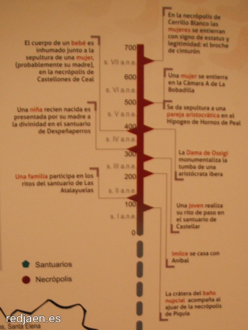 Iberos - Iberos. Escala temporal de los iberos de Jan