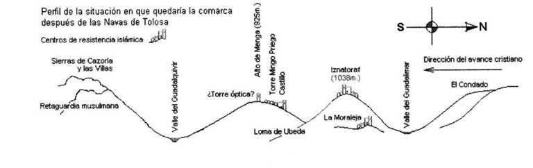 Historia de Villacarrillo - Historia de Villacarrillo. Avance cristiano