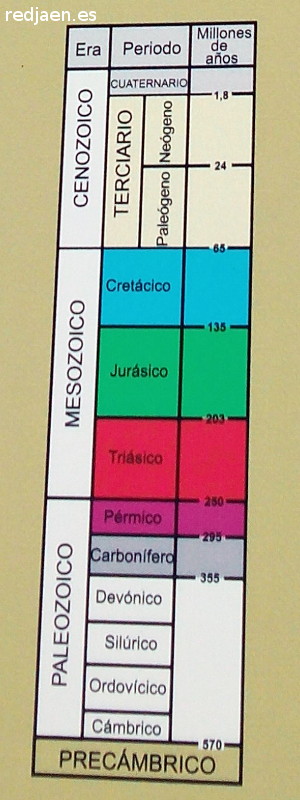 Eras y Periodos geolgicos - Eras y Periodos geolgicos. 
