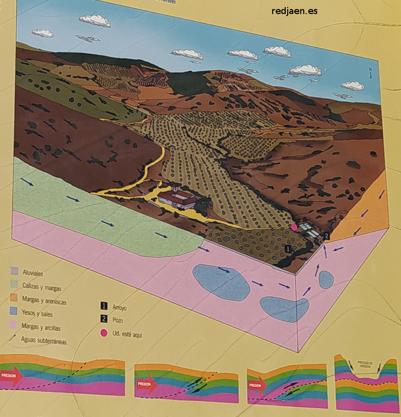 Cortijo Ca�adas - Cortijo Ca�adas. Cartel de las salinas