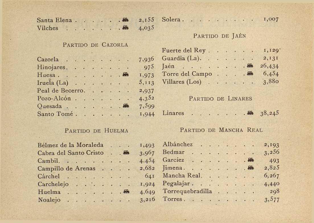 Historia de Cabra de Santo Cristo - Historia de Cabra de Santo Cristo. Poblacin en 1900