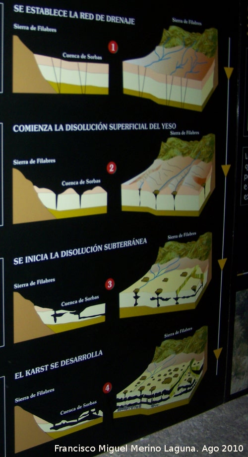 Cueva del Yeso - Cueva del Yeso. Erosin y disolucin