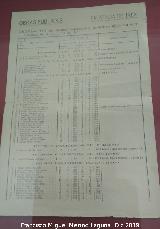 Peones camineros 1915. Colección de Francisco Rubio Aguilar 1915. Peones camineros 1915. Colección de Francisco Rubio Aguilar