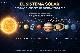 Planetas del Sistema Solar